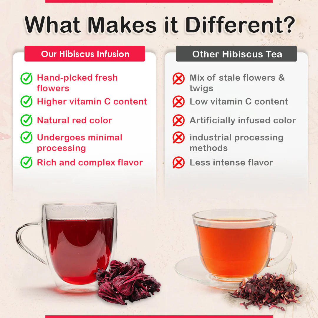 cinnamon hibiscus plant Herbal Tea – Boost Your Wellness Naturally – Blue Tea | Health in Every Sip
